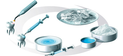 DentalGlass Resist