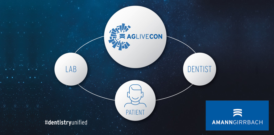 Mit der richtigen Strategie die Digitalisierung nutzen