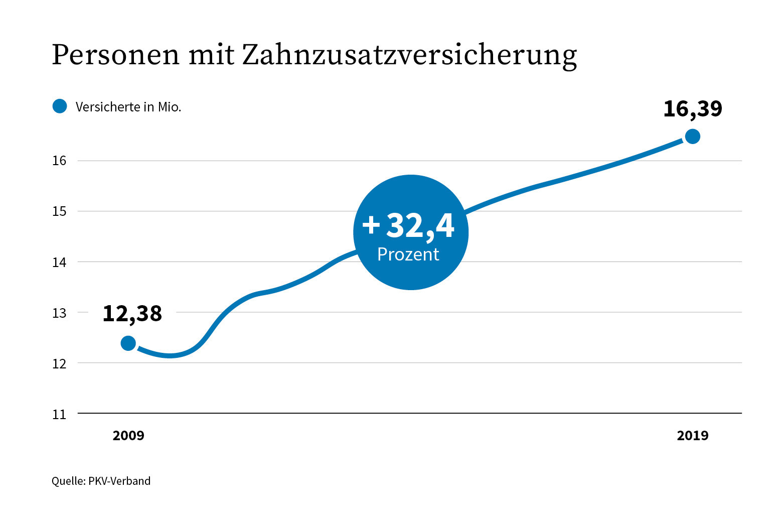 Zahnzusatzversicherung Mit Kieferorthopädie Für Erwachsene  . Und Selbst Nach Einem Unfall Gibt Es Nur Zuschüsse, Wenn Eine.