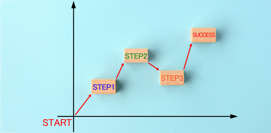 Sofortprogramm: 100 Prozent Förderung bis maximal 4.000 Euro