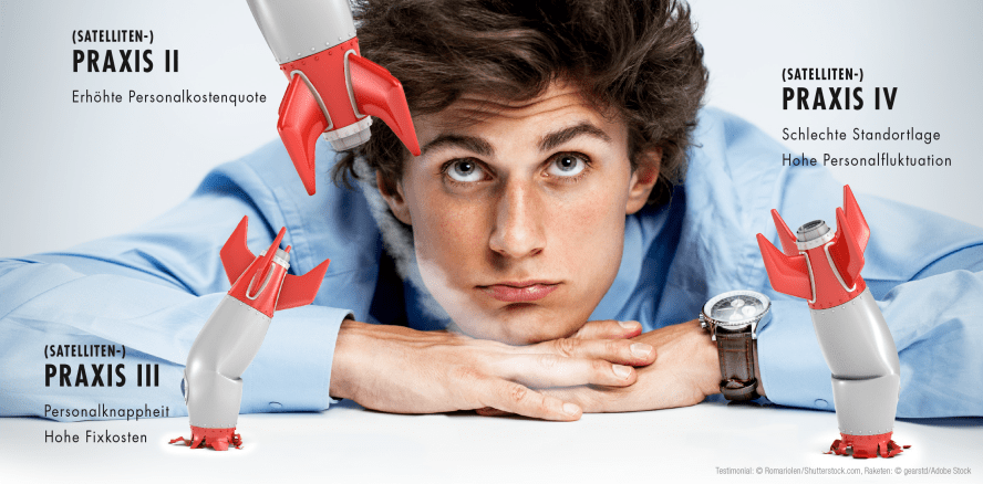 Die zahnärztlich geführte Praxisgruppe