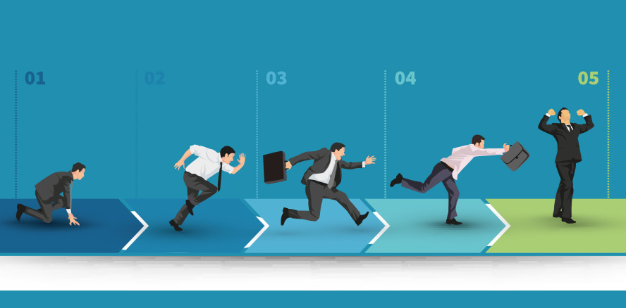 Die fünf Phasen der Entscheidungsfindung