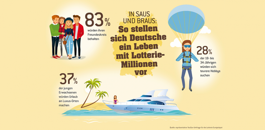 Teure Hobbies, exklusive Reisen: Generation Y liebt den Luxus