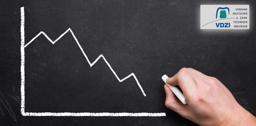 Konjunkturumfrage des VDZI: Erstes Vierteljahr 2018 im Minus