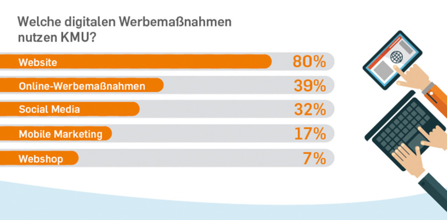 Gibt es Vorurteile beim Einsatz digitaler Werbemaßnahmen?