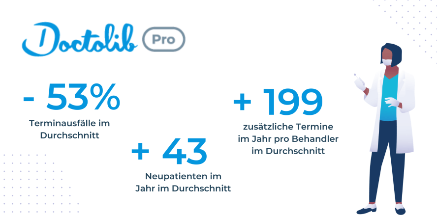 Zahnarztpraxis: smart und digital mit Doctolib