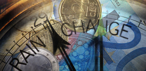 Reformbarometer: Österreich legt zu