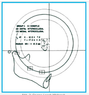 Die Spee’sche Kurve – Kieferorthopädie und Realität