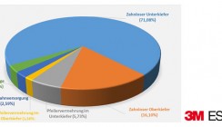 Minimaler Durchmesser, maximale Zufriedenheit!