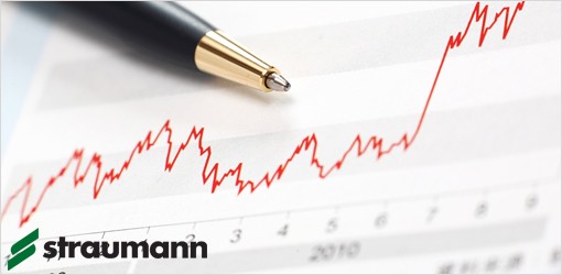 Straumann: Umsatzanstieg im dritten Quartal
