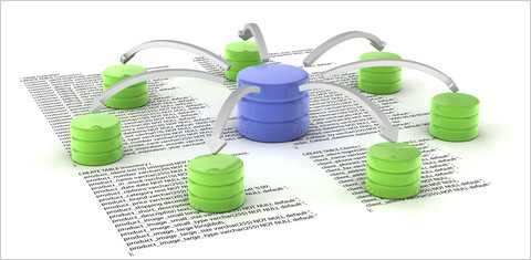 Wie funktionieren Datenbanken?