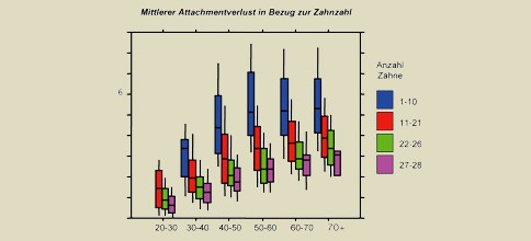 Risikofaktoren für Parodontitis und Parodontitis als Risikofaktor für kardiovaskuläre Erkrankungen