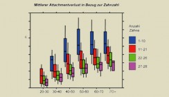 Risikofaktoren für Parodontitis und Parodontitis als Risikofaktor für kardiovaskuläre Erkrankungen
