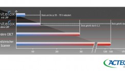WhiteFox mit neuem Low Radiation Protocol