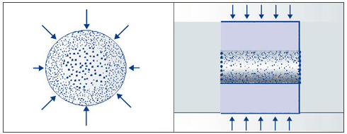 Qualitätskriterien von Zirkondioxidrohlingen