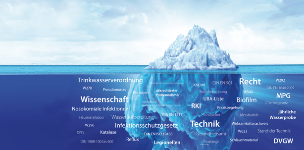 RKI-konforme und rechtssichere Wasserhygienekonzepte