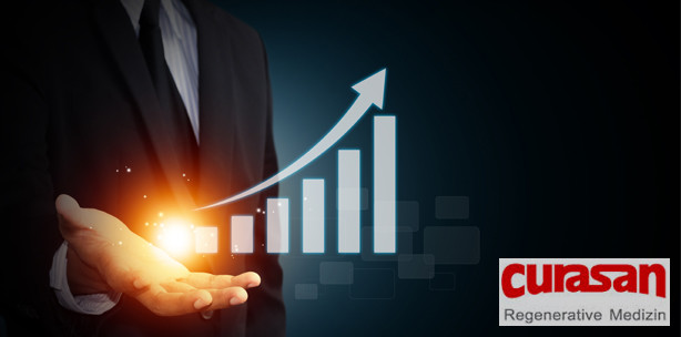 curasan AG steigert Umsatz um 51 %