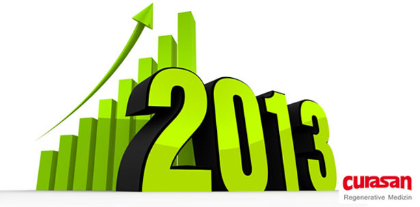 curasan AG bestätigt Umsatz- und Ertragsprognose für Geschäftsjahr 2013