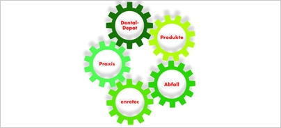 enretec GmbH stellt Rücknahmesysteme der Dental-Depots auf der IDS vor