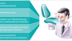 Möglichkeiten des modernen Stress-Managements
