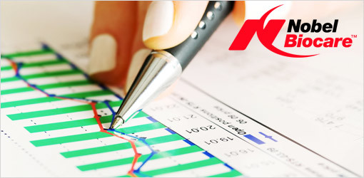 Nobel Biocare: Zuversichtlich dank Umsatzzuwachs im 3. Quartal