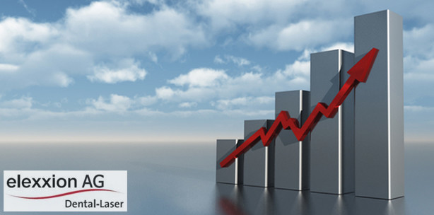 elexxion AG übertrifft Erwartungen
