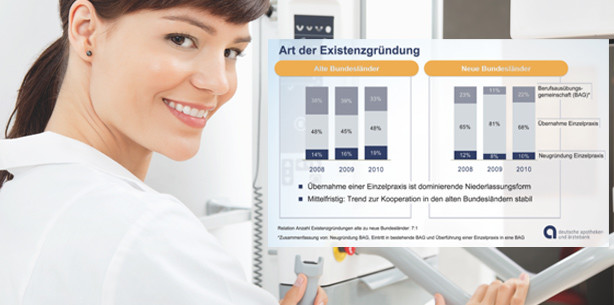 400.000 Euro für eine neue Einzelpraxis