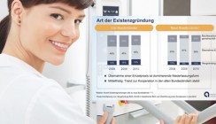 400.000 Euro für eine neue Einzelpraxis