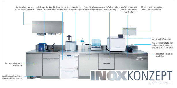 INOXKONZEPT: Hygiene sicher organisiert