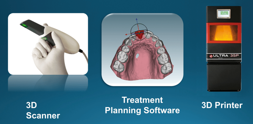 3-D-Druck in der KFO-Praxis