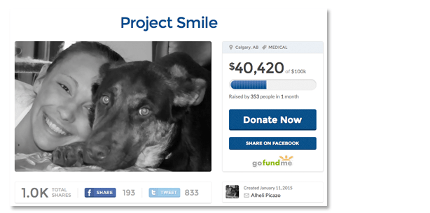 Operation Smile: Neue Zähne mittels Crowdfunding