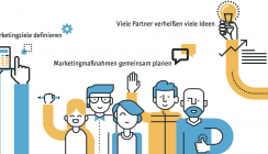 Gemeinsam zum Erfolg – Marketing bei Praxiskooperationen