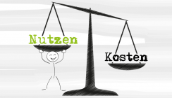 Kosten und Nutzen von Marketing
