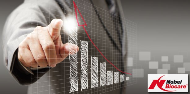 Nobel Biocare: 3% Umsatzwachstum bei konstantem Währungskurs