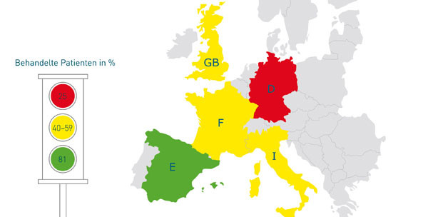 Schlechte medikamentöse Osteoporose-Behandlung in Deutschland