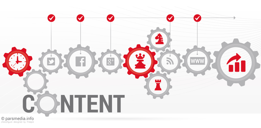 Zahnarzt-Content: Auch in Zukunft geht es um Themen mit Qualität