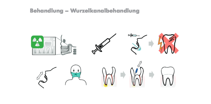 Bilder sagen mehr als Worte