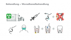 Bilder sagen mehr als Worte
