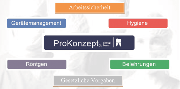ProKonzept® steigert Praxisökonomie