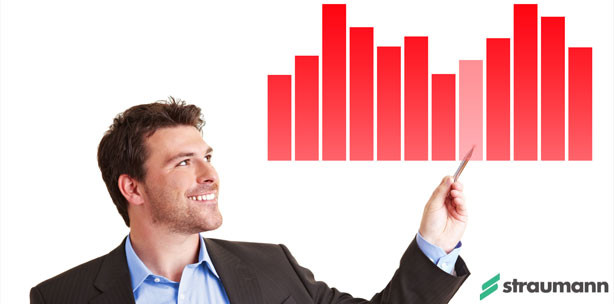 Straumann mit stabilem Nettoumsatz in den ersten neun Monaten