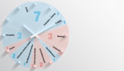 Selbstcoaching für Laborleiter