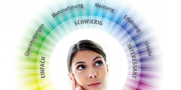 Eine Frage des Glaubenssystems