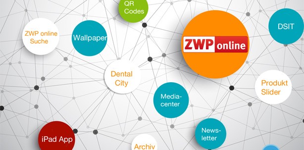 Marketing – Online, Print oder noch was anderes?