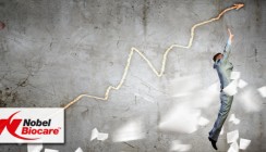 Nobel Biocare: Marktanteilsgewinn und beschleunigtes Umsatzwachstum