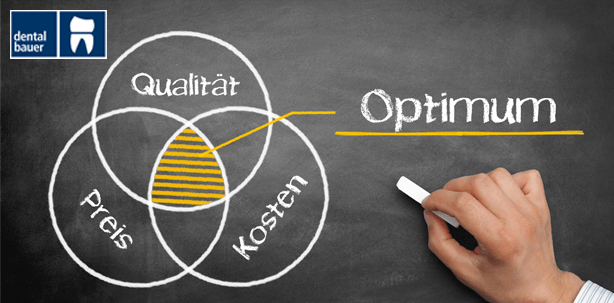 Die neue Dimension der Wirtschaftlichkeit