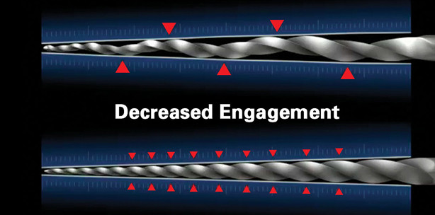 Wurzelkanalfeilen der fünften Generation