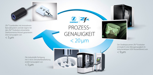 Zfx: Erstmals CAD/CAM-Restauration unter 20µm