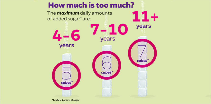 So lässt sich Zucker im täglichen Leben reduzieren