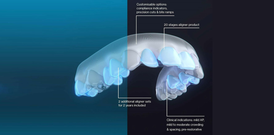 Align Technology führt das Invisalign® System Moderate ein