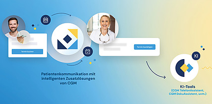 Patientenkommunikation neu gedacht – Mit intelligenten Lösungen von CGM